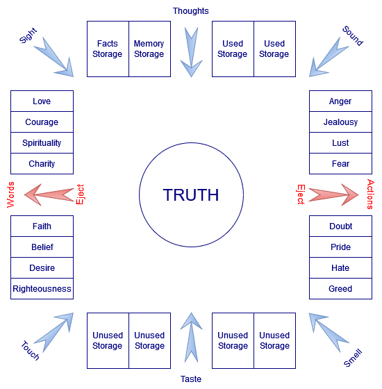 Subconscious mind storage depiction