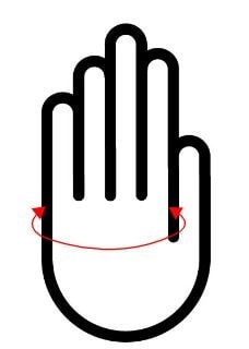 Orientation of hand for hand held loop