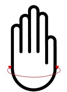 Orientation of hand for a wrist loop