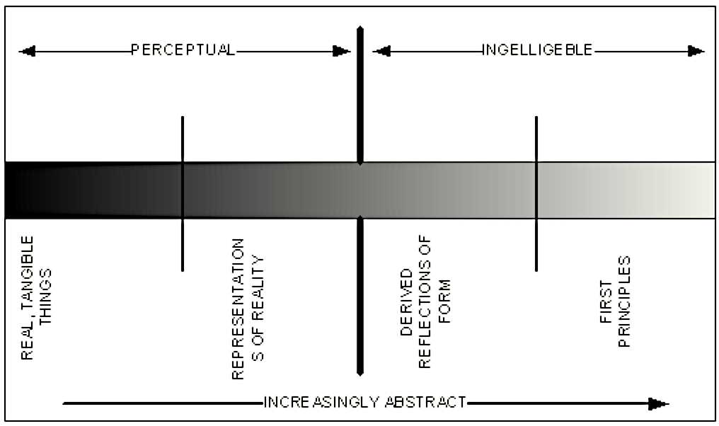 Plato's Concept of Existence