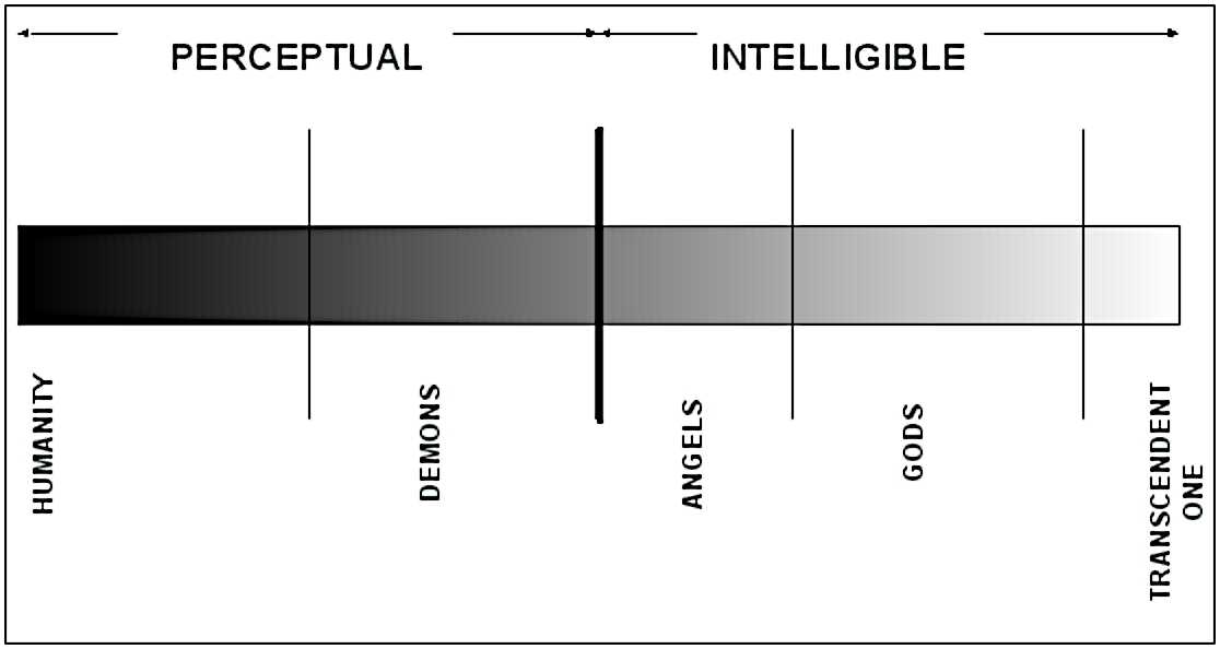 The Neo-Platonic Version of Plato's Divided Line