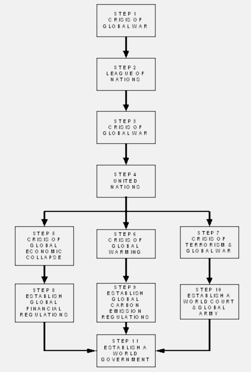 Steps From Evolution to Euthanasia and Eugenics