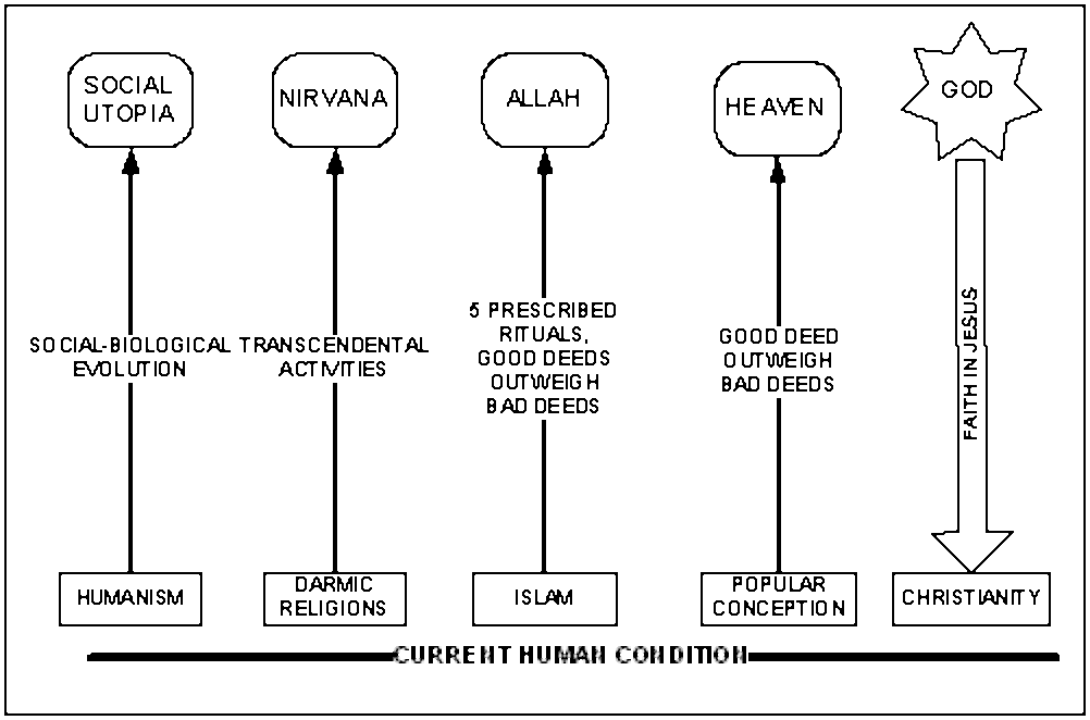 Concepts of Salvation Comparison