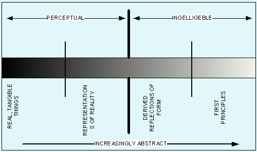 Plato's Concept of Existence