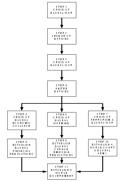 Steps From Evolution to Euthanasia and Eugenics