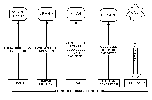 Concepts of Salvation Comparison