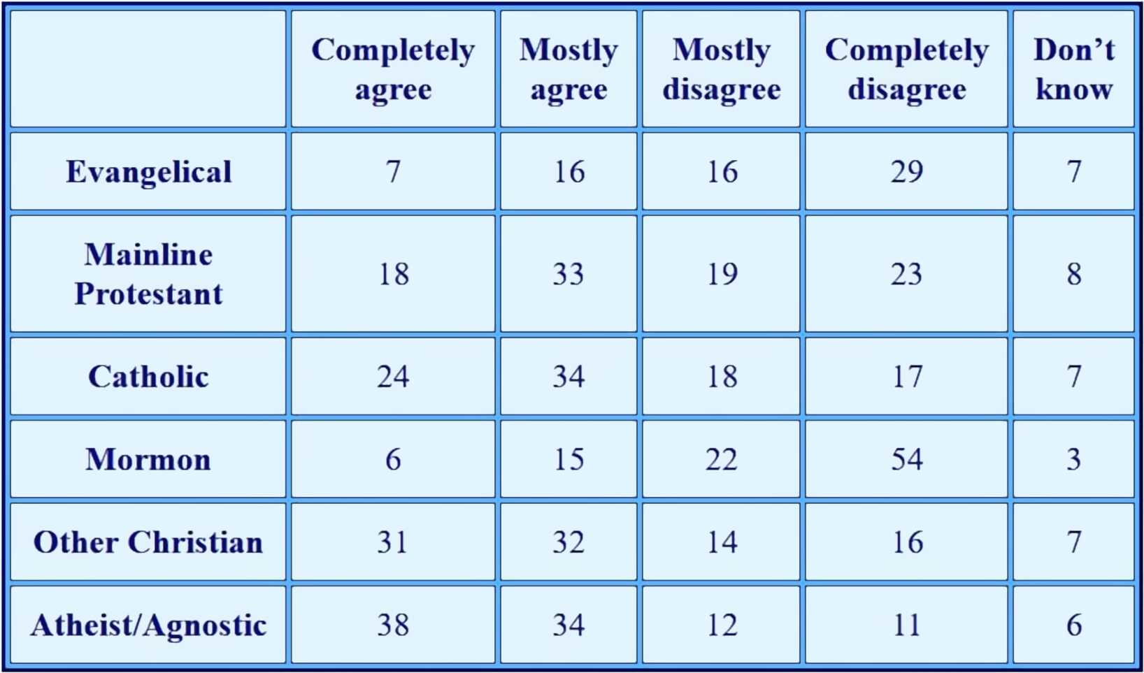 Table 1