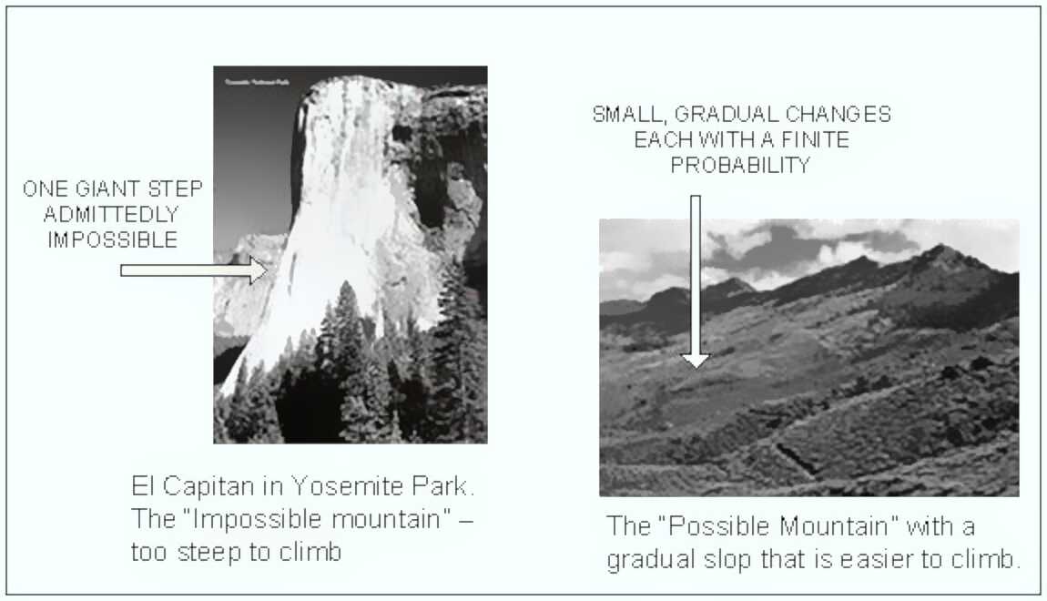 Improbable Mountain and Gentle Slope